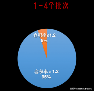 帮帮您做出明智的投资决