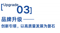 目前位70%已被锁定